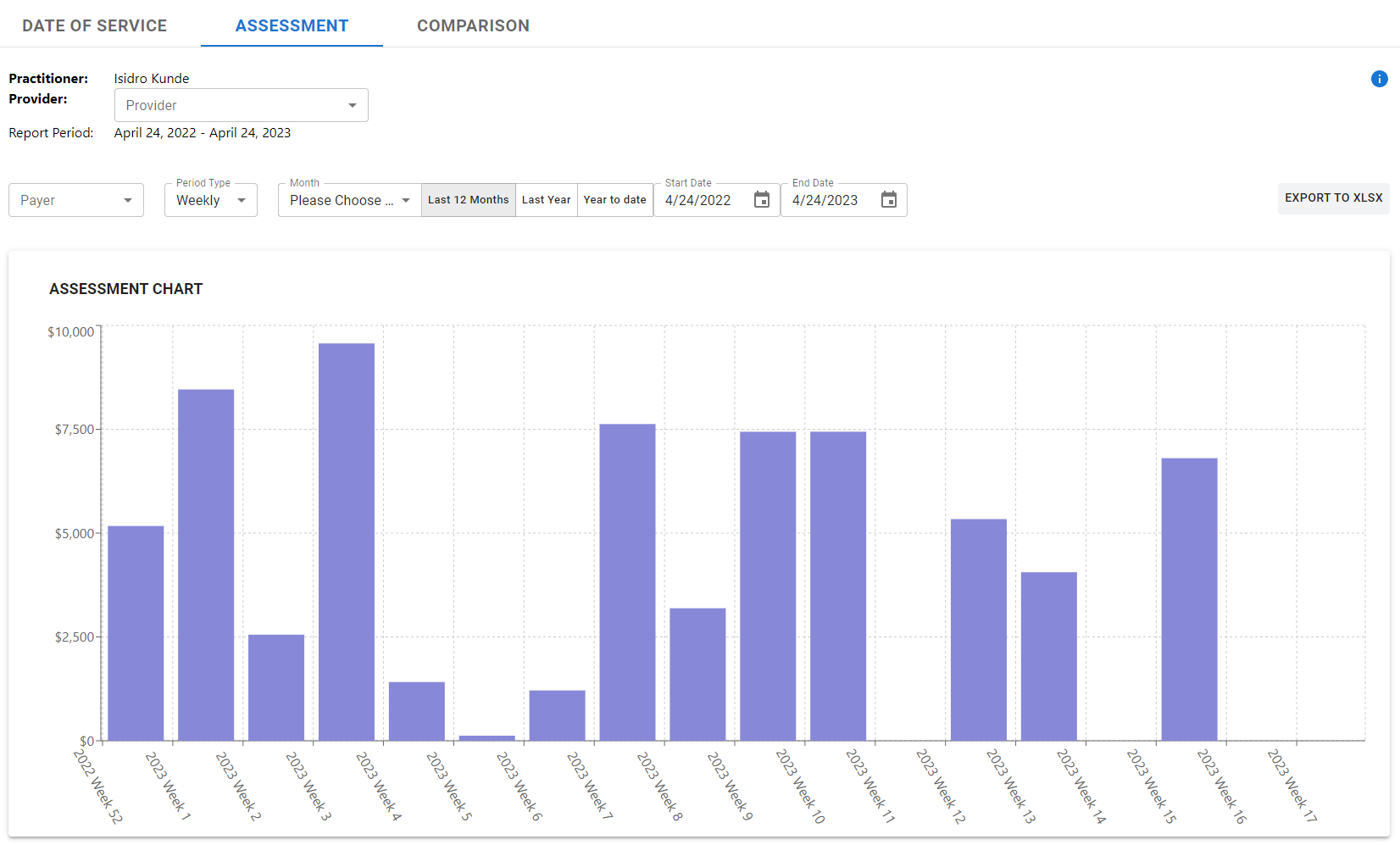 assessment filters and charts